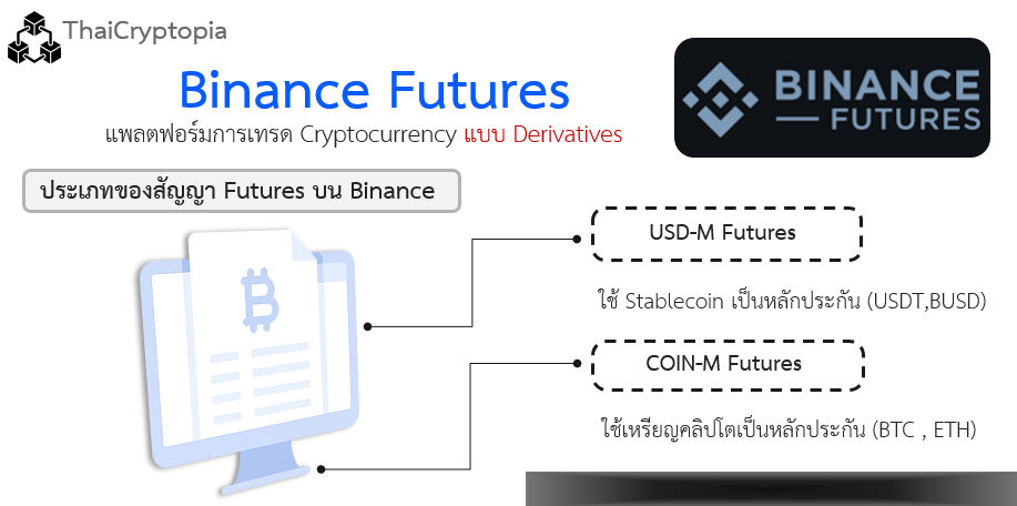 Binance Futures คืออะไร