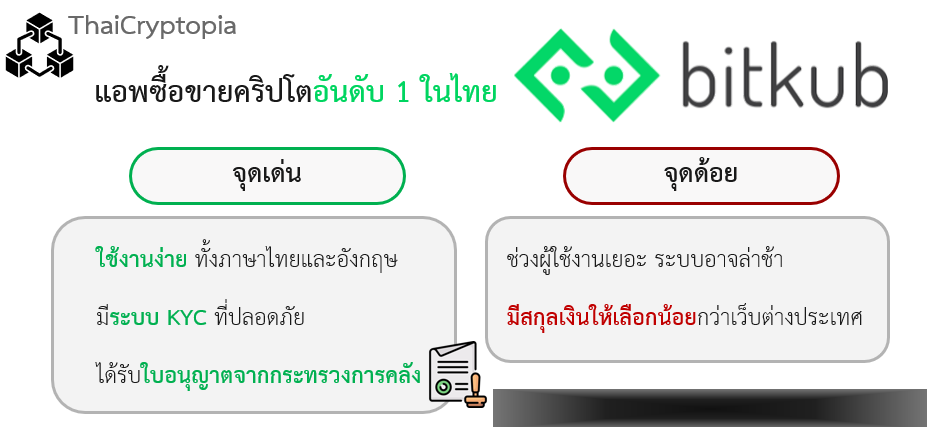 Bitkub (บิทคับ)