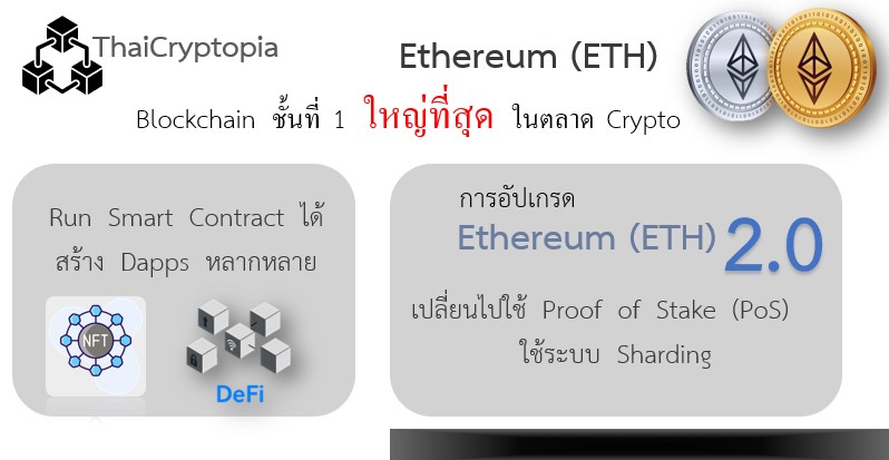 Ethereum (ETH) Ethereum (ETH)