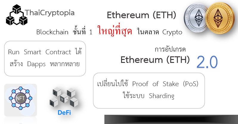 Ethereum (ETH)