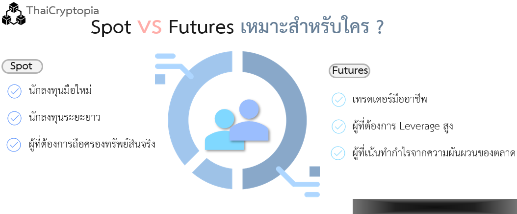 spot กับ future เหมาะสำหรับใคร spot กับ future เหมาะสำหรับใคร