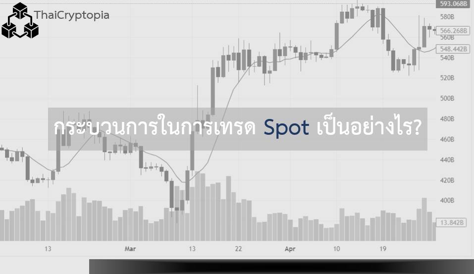 กระบวนการในการเทรด spot เป็นอย่างไร กระบวนการในการเทรด spot เป็นอย่างไร