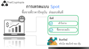 การเทรด Spot คืออะไร