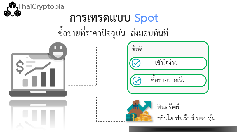 การเทรด Spot คืออะไร