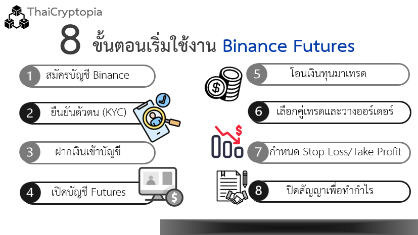 ขั้นตอนการสมัครและใช้งาน Binance Futures ขั้นตอนการสมัครและใช้งาน Binance Futures