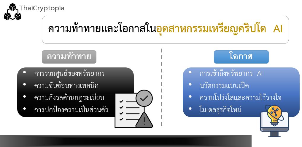 ความท้าทายและโอกาสในอุตสาหกรรมเหรียญคริปโต AI ความท้าทายและโอกาสในอุตสาหกรรมเหรียญคริปโต AI