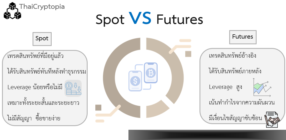 ความแตกต่างสำคัญระหว่าง Spot กับ Futures ความแตกต่างสำคัญระหว่าง Spot กับ Futures