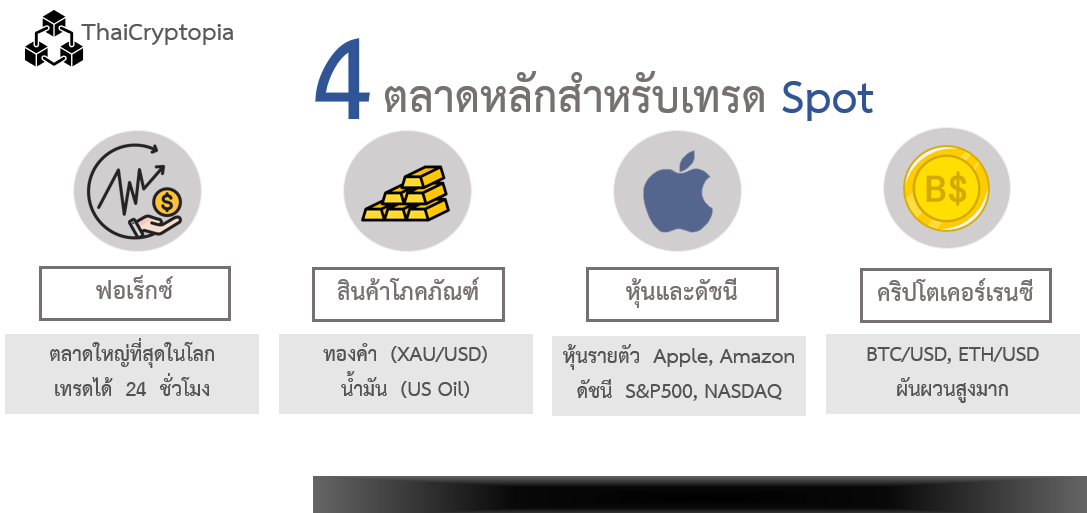 ตลาดที่สามารถเทรด spot ได้ ตลาดที่สามารถเทรด spot ได้