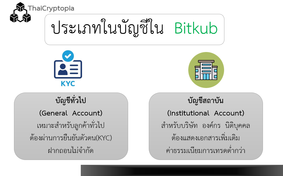 ประเภทของบัญชีใน Bitkub ประเภทของบัญชีใน Bitkub