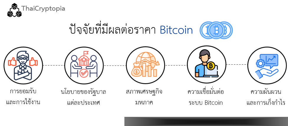 ปัจจัยที่มีผลต่อราคา Bitcoin ปัจจัยที่มีผลต่อราคา Bitcoin