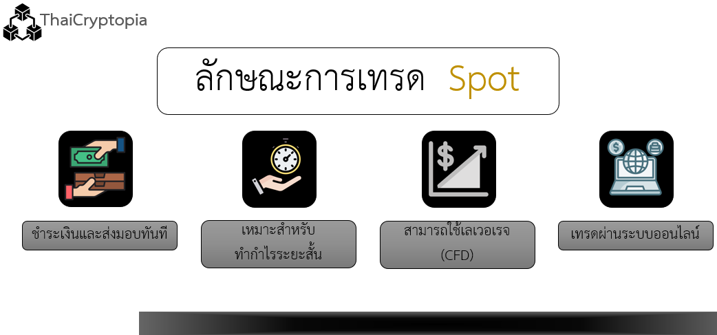 ลักษณะสำคัญของการเทรด Spot ลักษณะสำคัญของการเทรด Spot