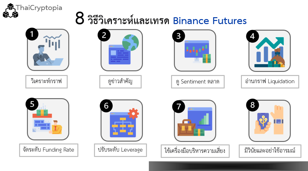 วิธีการวิเคราะห์และเทรด Binance Futures วิธีการวิเคราะห์และเทรด Binance Futures