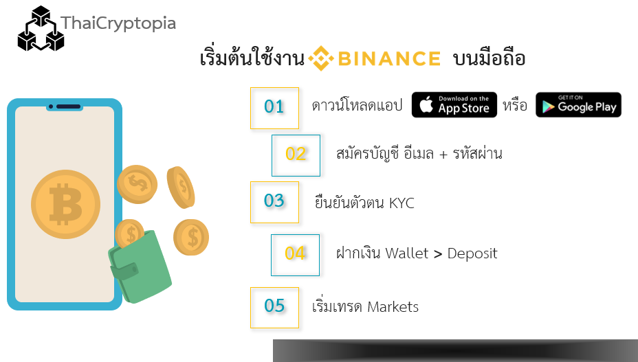 วิธีเทรด binance ในโทรศัพท์ มีขั้นตอนอย่างไร