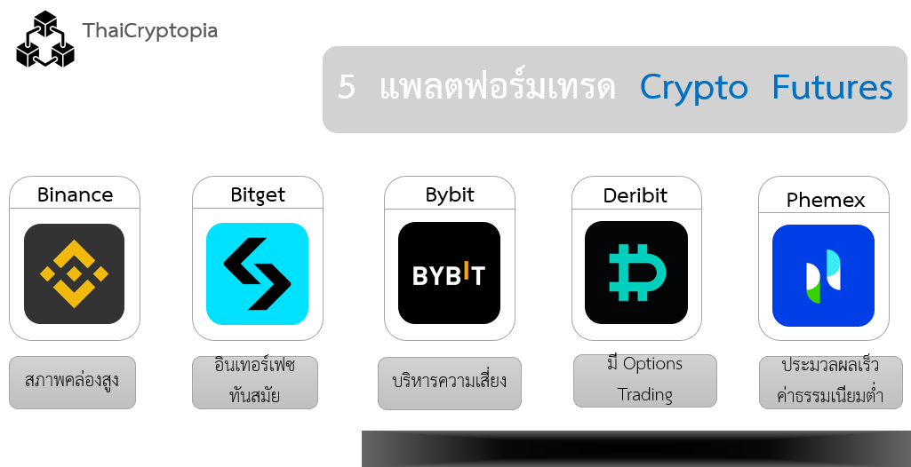 เทรด future คริปโตที่ไหนดี
